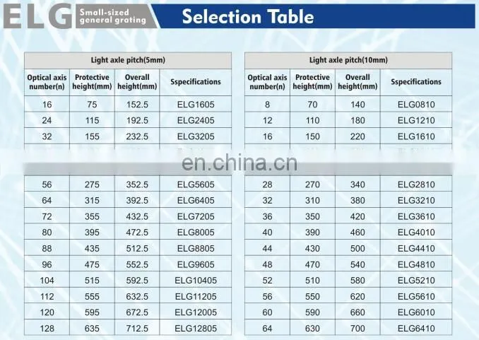 Small size light curtain sensor