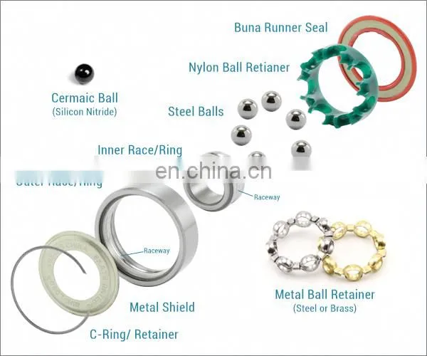 China supplier ball bearing 6202 6202-2RS 6202ZZ bearing