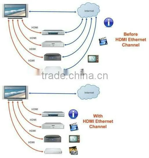Hot Seller Black HDMI to VGA Cable Audio Converter