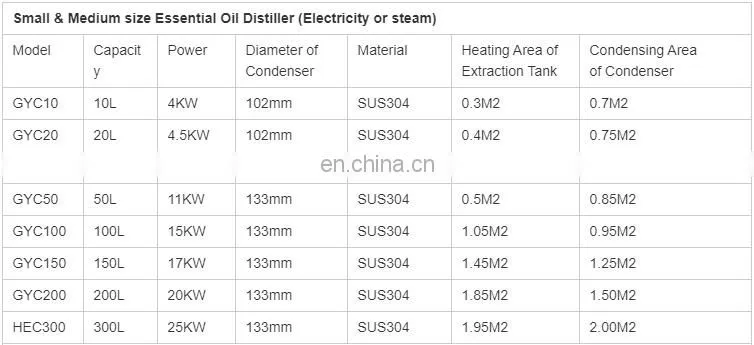 100L - 500L honeysuckle plant flower leaf essential oil extractor extraction machine essential oil distillation equipment