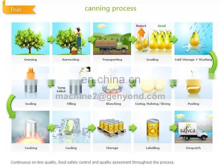 ISO best fruit preserves factory