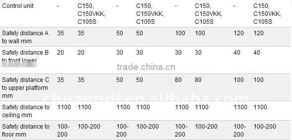 Electric Sauna Heaters