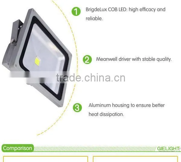 Factory price competitive quality high 1000lm- 15000lumen Waterproof IP65 10w -150watt led outdoor flood light
