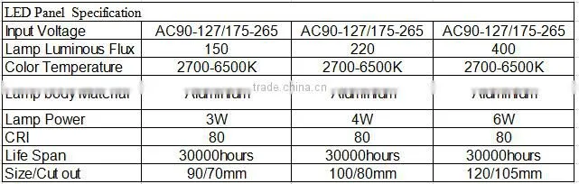 High quality round panel led with glass and aluminum ra80 for india market