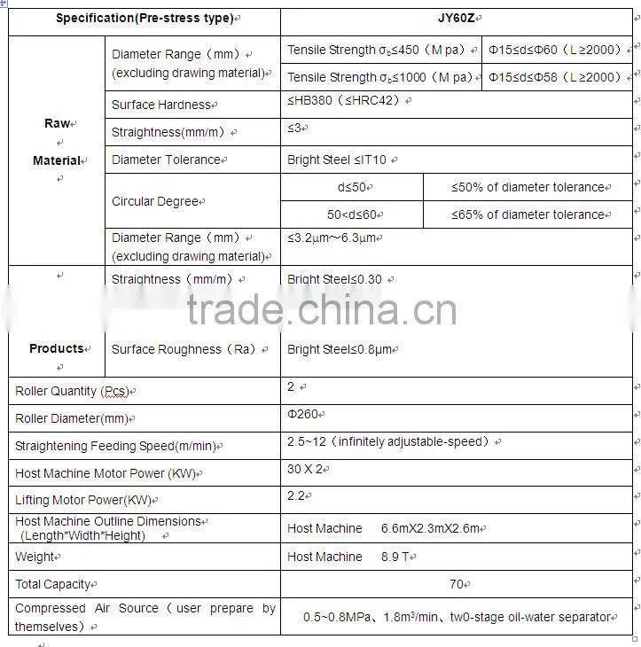 Cheap metal straightening tools price