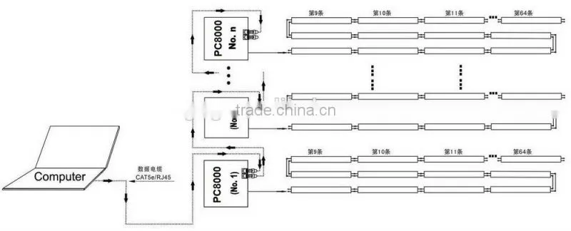led strip pixel controller