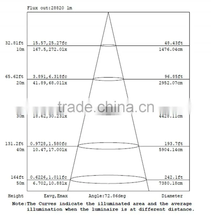 400w industrial led high bay light fixture with 90 degree reflection cup and LG-X9 chip