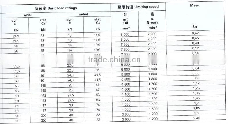 China Thrust Cylindrical Roller Bearing,cylindrical roller thrust bearing, slewing bearing