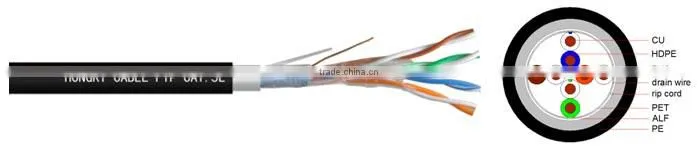 cat.5e ftp cable cu double sheath