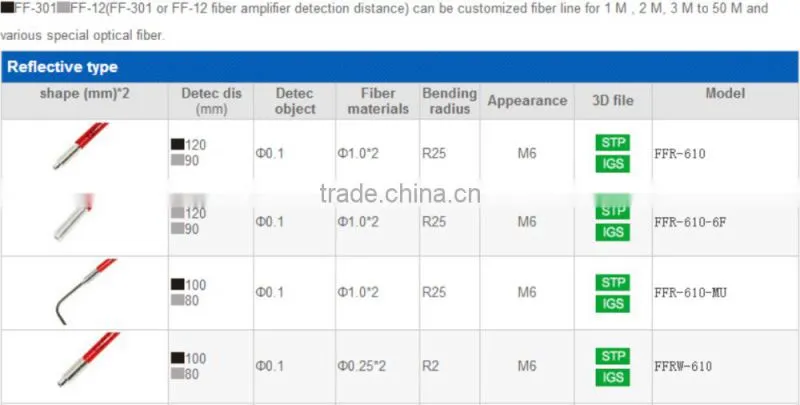 M6 Fiber Optical sensors, with protective tube, diffuse optical fiber unit
