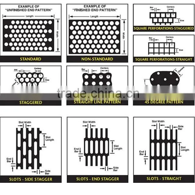 Stainless Steel Perforated Punching Metal Sheet