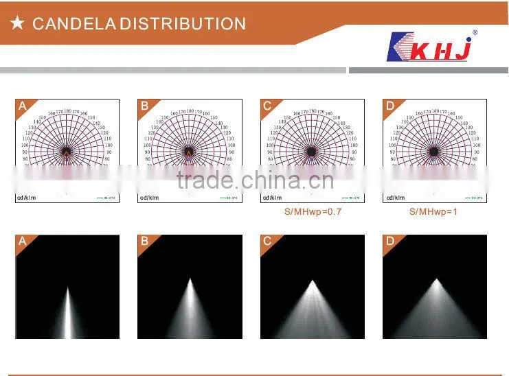 High Lumen 100W LED Factory Light For Heavy industry