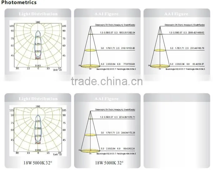 2014 popular price competitive Dimming Triac/0-10V Citizen cob Gimbal led downlight SAA CE ROHS