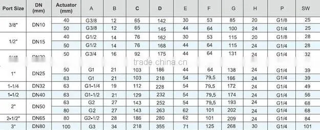 China lowest price two way pa angle seat valve