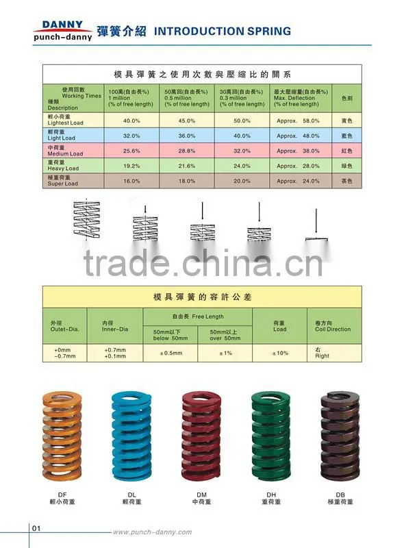 ISO10243 Mold Spring for plastic mold
