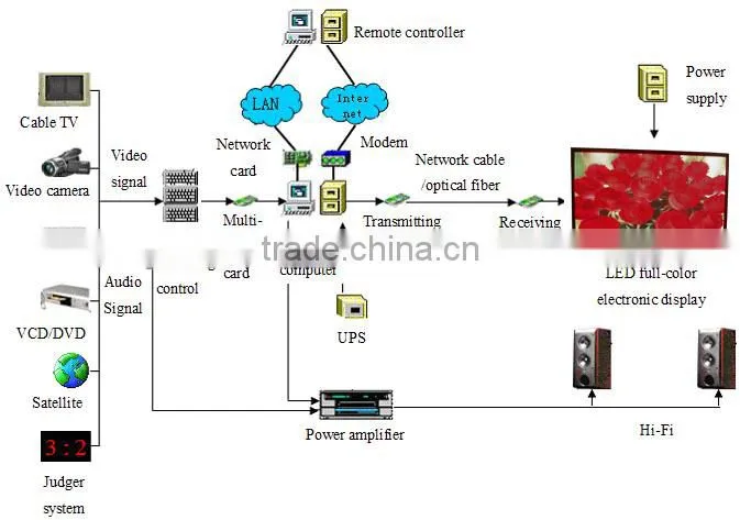 Aluminum alloy cabinet drive chip 2026 led sign display