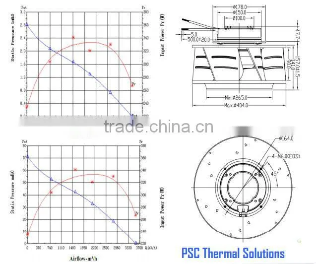 Tailored and Tested for you! PSC Cooling High Performance EC Centrifugal Fan 404*205mm with CE & UL for railway drives and clean