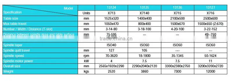 the best sale and low price china bed type vertical milling machine X7140 of ALMACO company