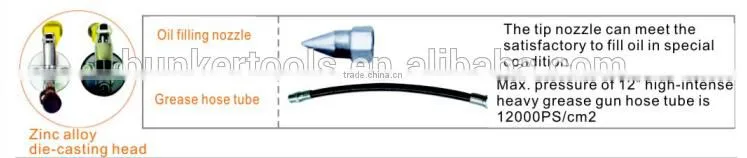 Grease Gun,competitive products grease gun