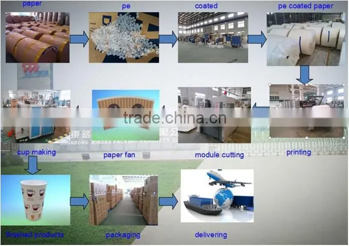 high quality and reasonable price ice cream paper bowls