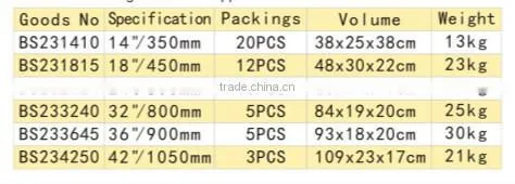 Manganese Steel Cable Cutter