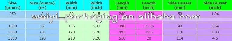 china wholesale plastic coated aluminum foil bag printing for food