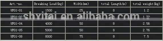 Ratchet lashing cargo lashing belt