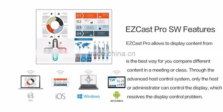 EZCast Pro Lan Wireless display Miracast dongle Supports enterprise WiFi routers