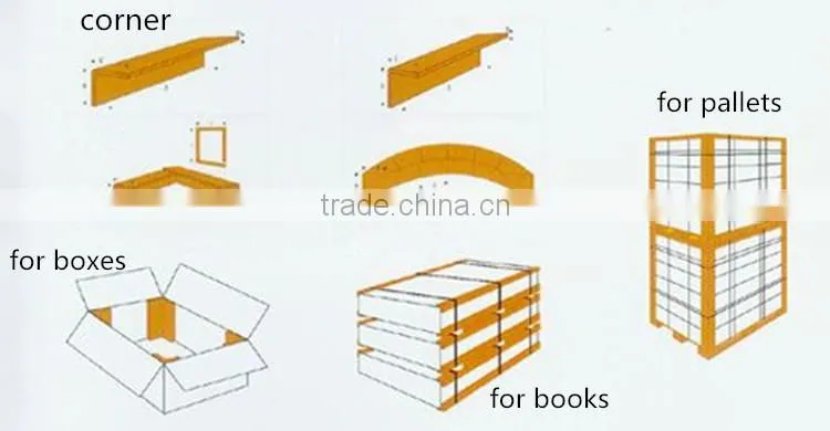 China Corner Protect Papers Solid Edge Boards Manufacturer
