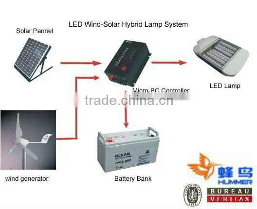 Good quality 600w street lighting solar street lamp for football stadium lighting