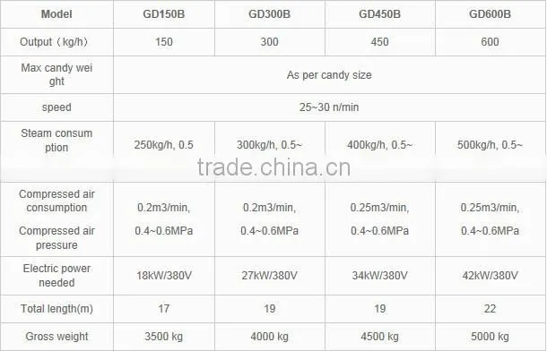 Factory Price Automatic Lollipop candy Production Line