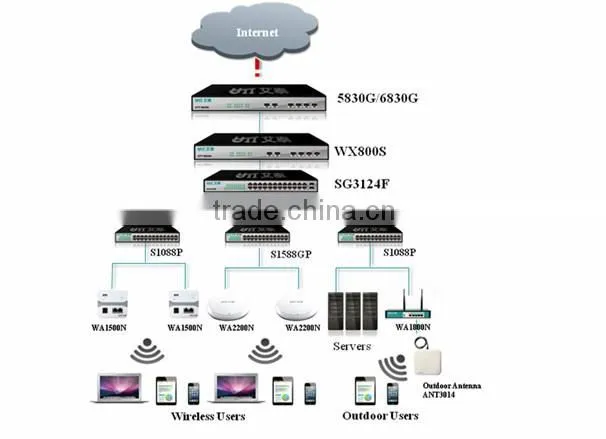 UTT WX800 Access Point Controller Easy Management
