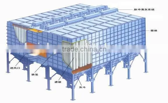 DMC series pulse dust collector from Baichy China