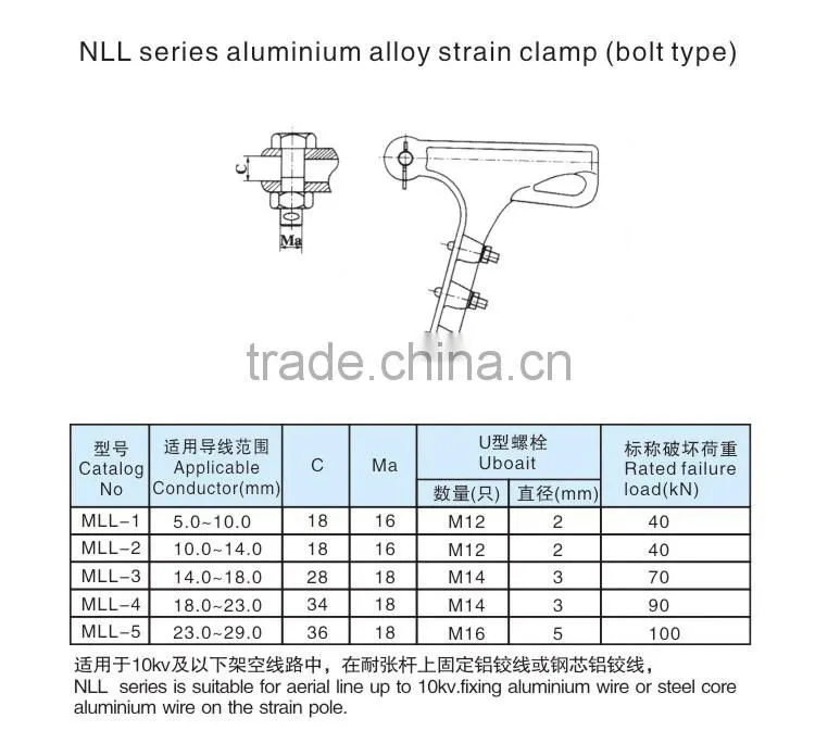 Bolt Type Aluminium Strain Clamps/cable strain relief clamp bolt