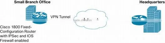 CISCO1841C/K9 Router