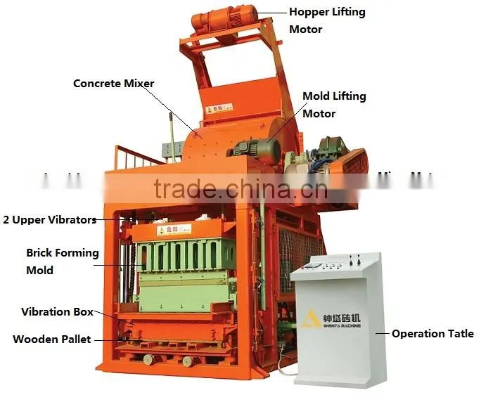 SHENTA QTJ5-20 automatic hollow block machine for sale