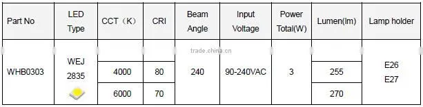 CE ROHS certificate 250lm 80Ra 240 degree wide voltage high lumonous efficency e26 e27 led bulb 3w