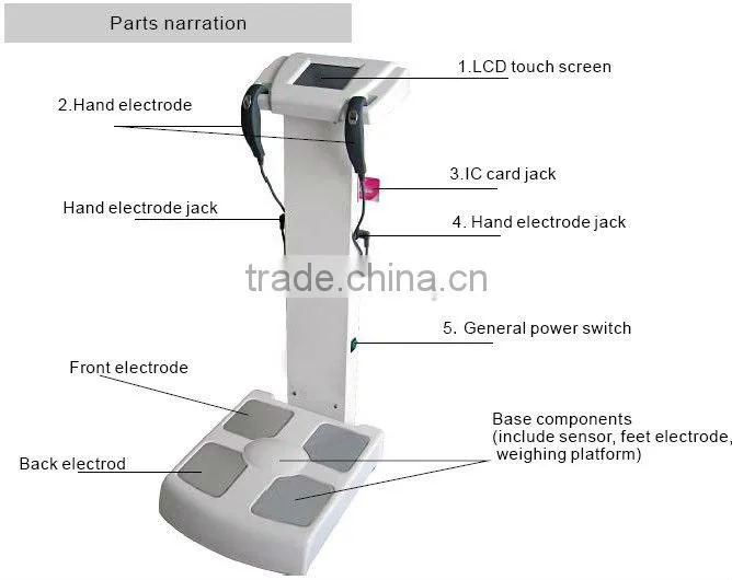 Quantum resonance magnetic analyzer price and health analyser