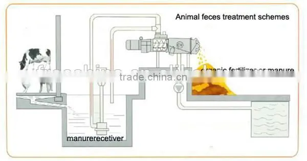 high quality spiral separator/screw press separator/manure separator