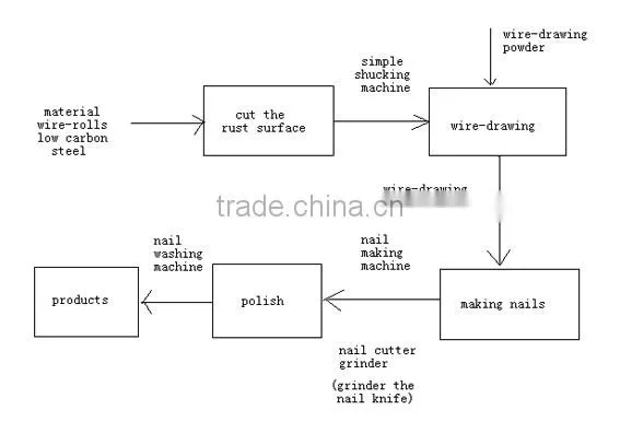 Made in China Z94 C Common Nail Making Machine