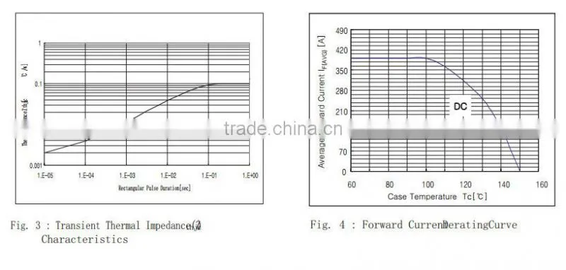 400A 100V schottky fast recovery diode module