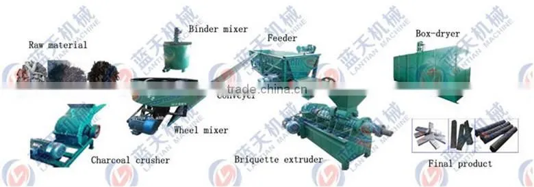 A wet pulverized coal extruded rod machine / Coal rod machine