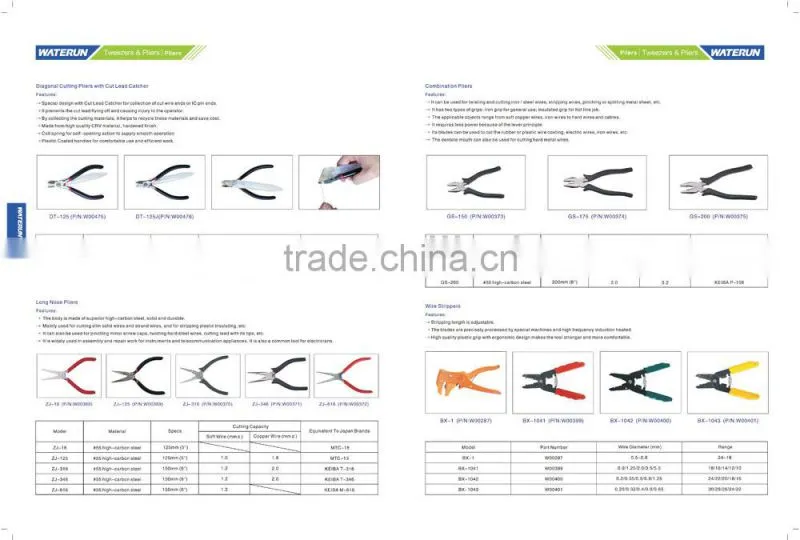 New Combination Pliers Function And Uses