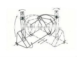 SYH Series Three Dimensional Mixer