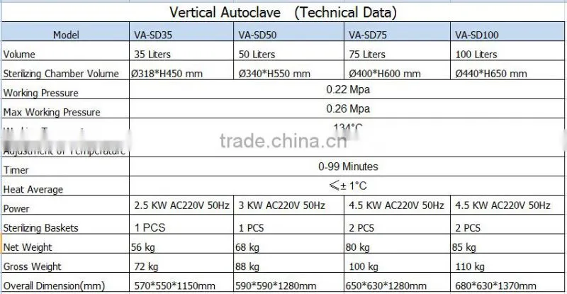 Digital Display Automation VA-SD Chemical Sterilization-Bluestone Autoclave