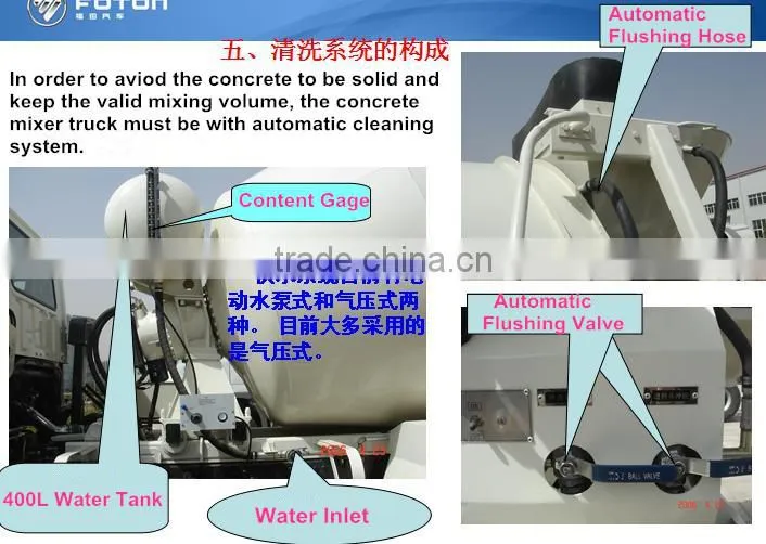 190hp dongfeng 4x2 6m3 small concrete mixer truck