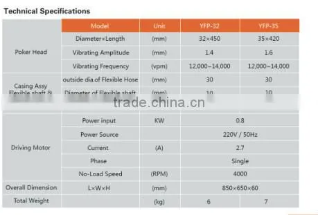 high frequency and light weight concrete vibrator poker