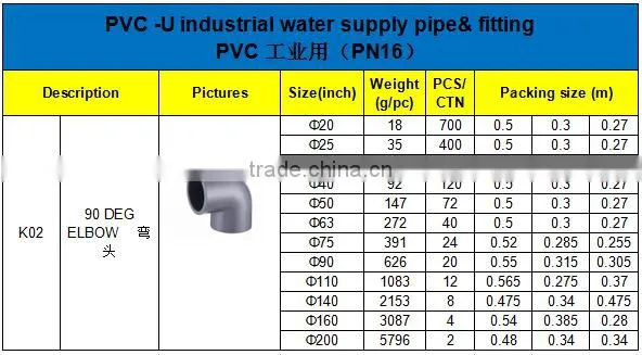 HIGH QUANLITY 90 DEG ELBOW OF PVC GB INDUSTRIAL PRESSURE PIPES & FITTINGS FOR WATER SUPPLY