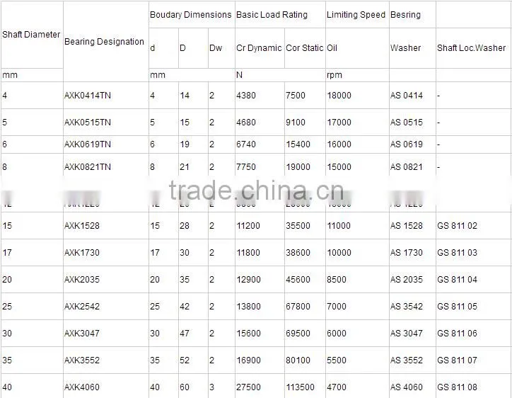 Thrust Needle Roller Bearing AXK0515TN AXK0414