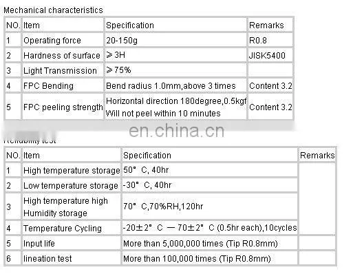LCD touch panel, LCD touch screen